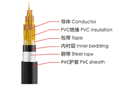 KVVP、KVV控制電纜